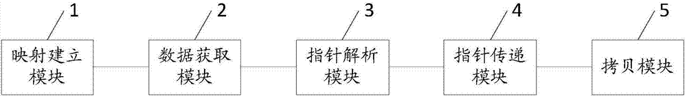 一種基于IPSAN的存儲器的通信方法和系統(tǒng)與流程