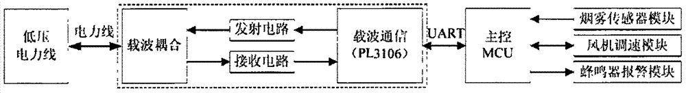 一種集成灶控制系統(tǒng)的制作方法與工藝