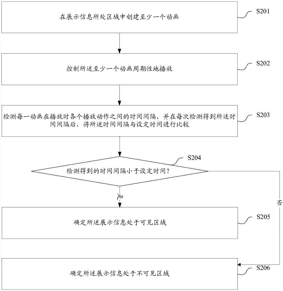 展示信息的檢測方法及裝置與流程