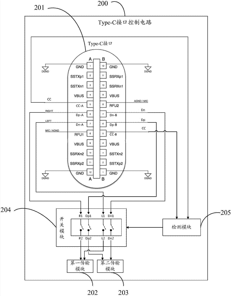 一种Type‑C接口控制电路、控制方法及移动终端与流程