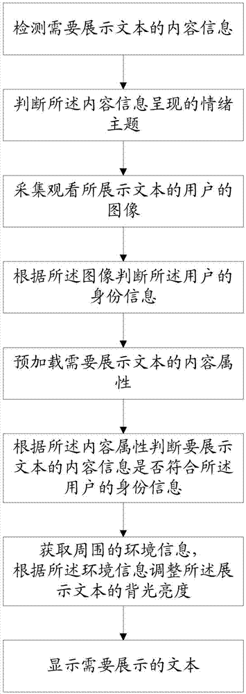 一種展示閱讀文本的方法及裝置與流程