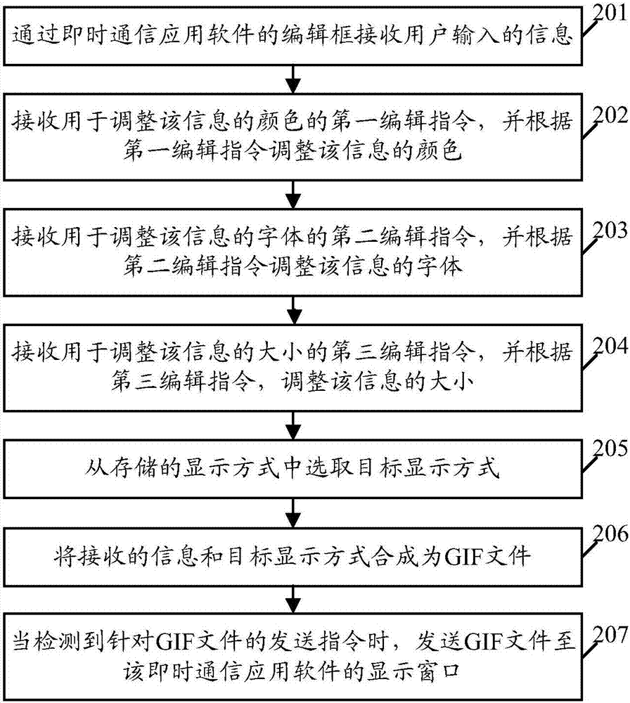 一種信息顯示方法、裝置及終端設(shè)備與流程