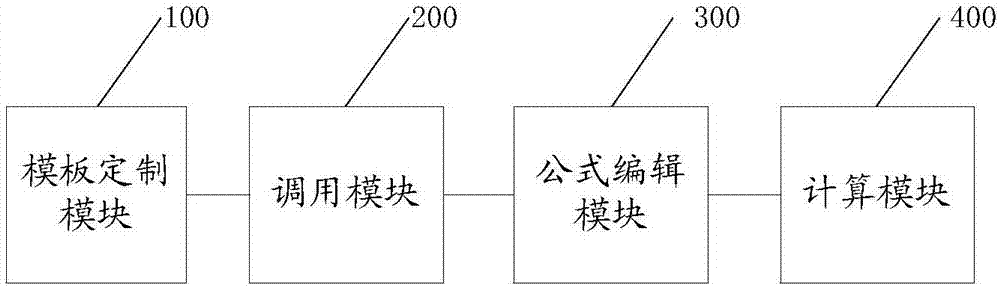 一種基于word域的自動(dòng)運(yùn)算方法及系統(tǒng)與流程