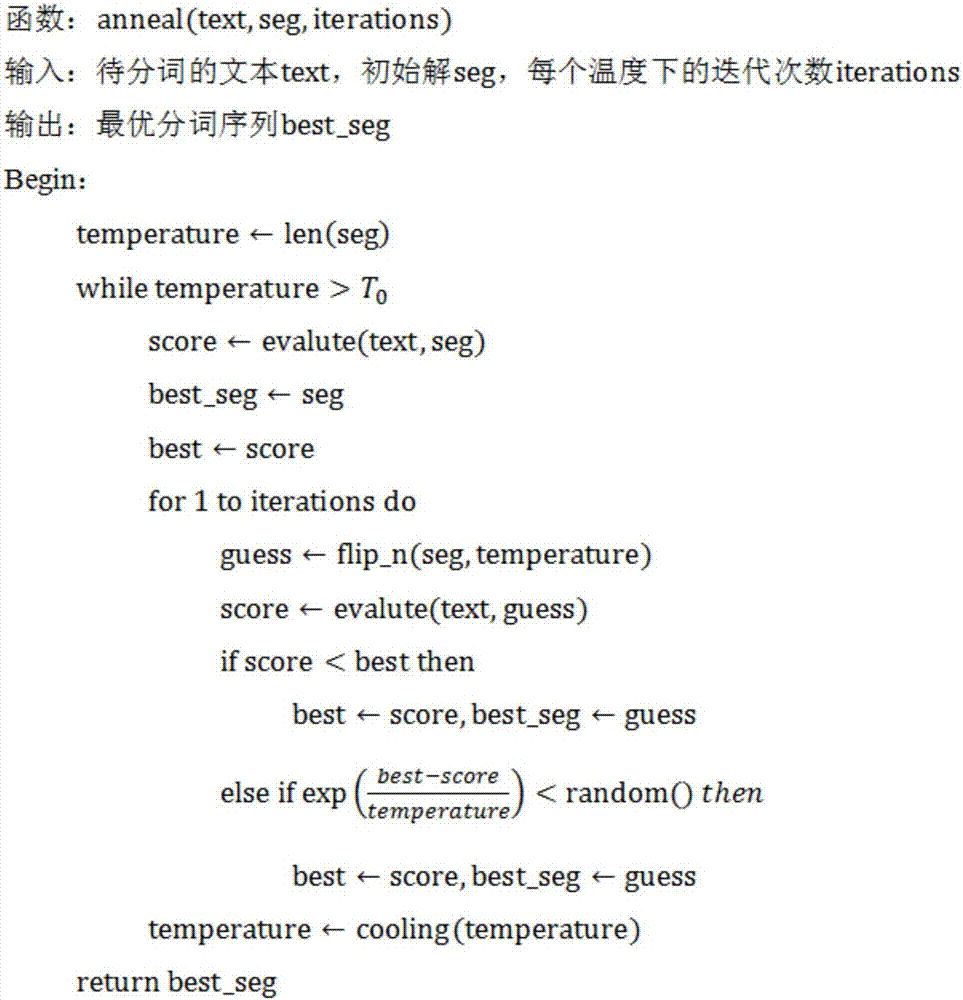 一種基于啟發(fā)式算法的模糊英文長句分詞方法與流程