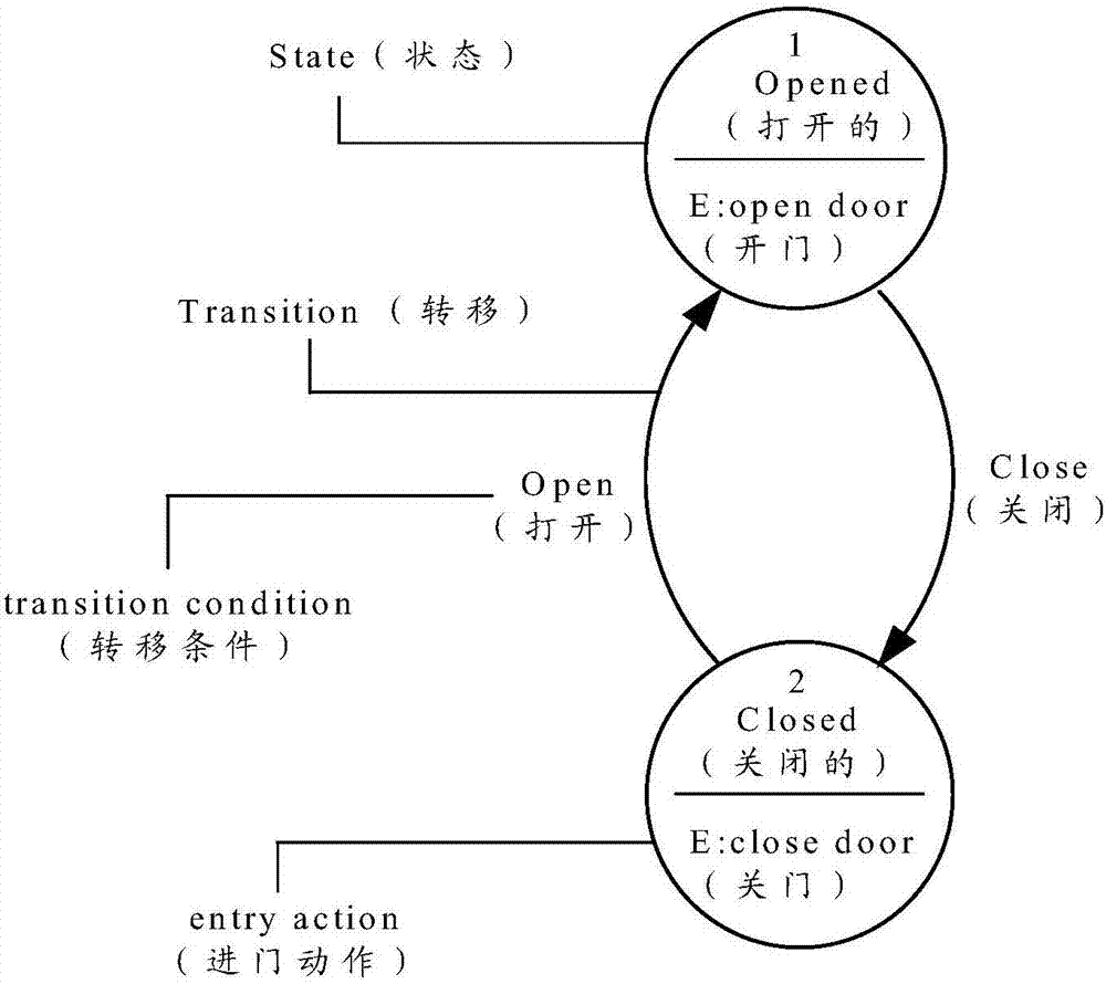 一種基于狀態(tài)機(jī)的語(yǔ)義解析方法及裝置、設(shè)備與流程