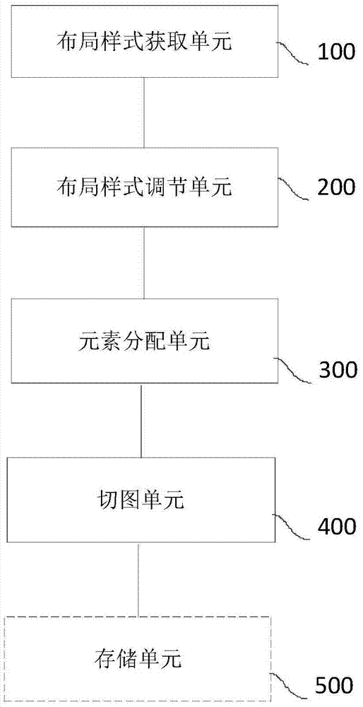 一種將PC網(wǎng)頁轉(zhuǎn)換為移動終端網(wǎng)頁的方法及系統(tǒng)與流程