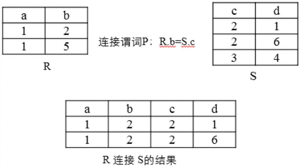 一种分布式连接方法及系统与流程