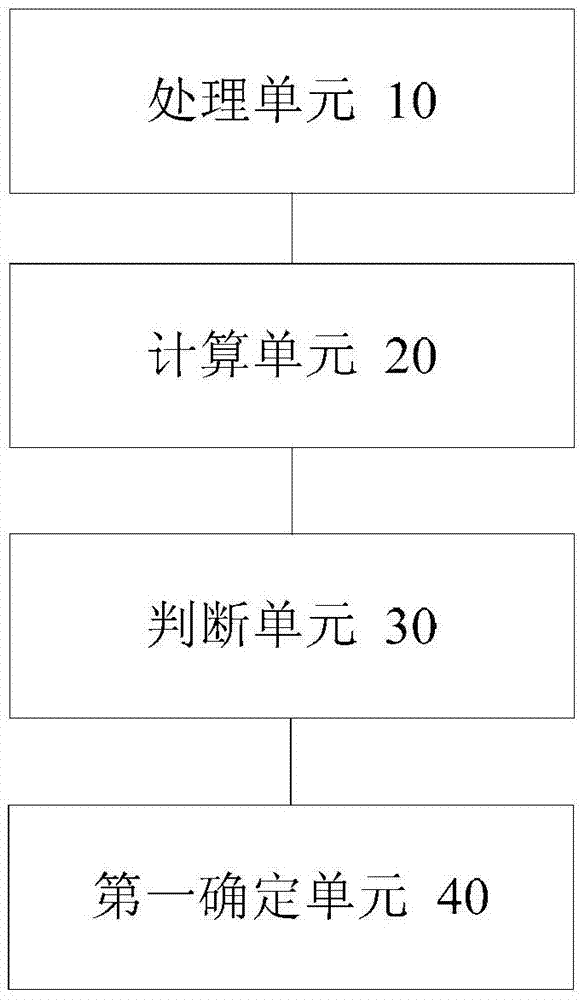 文本分類的處理方法及裝置與流程