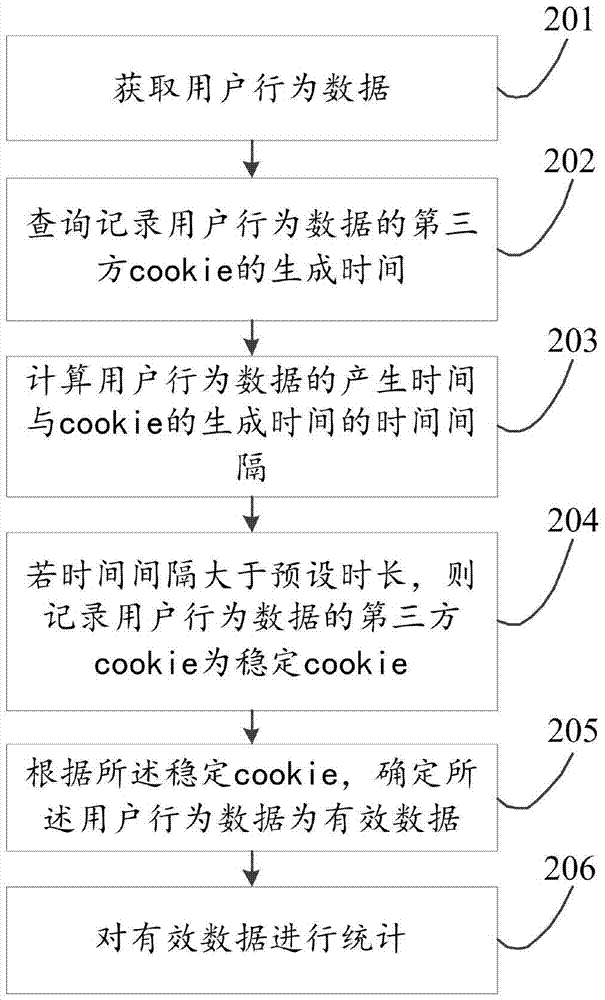 一种数据处理方法及装置与流程