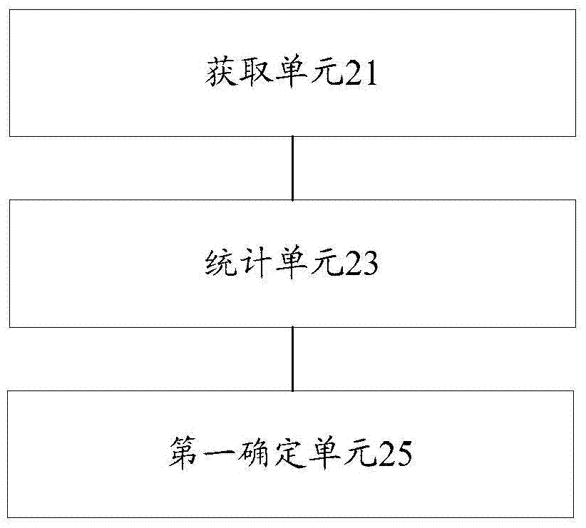 頁(yè)面內(nèi)容歸屬欄目的確定方法和裝置與流程