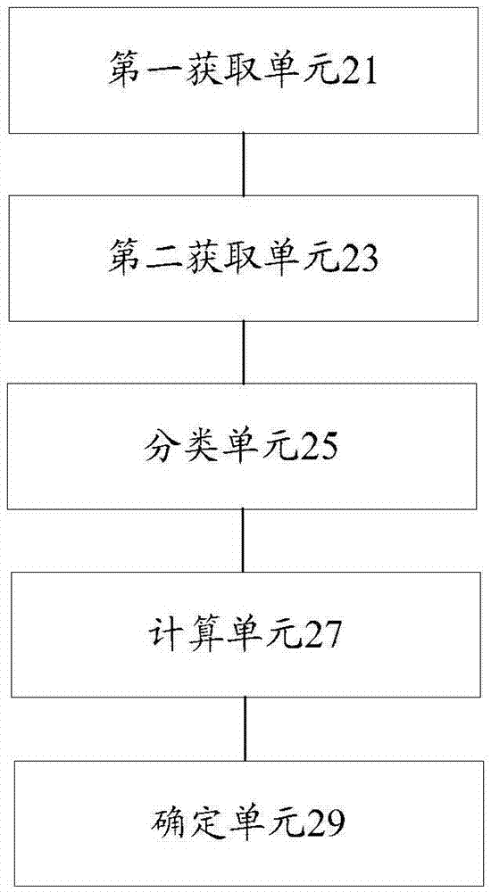 網(wǎng)站欄目名稱的監(jiān)測方法和裝置與流程