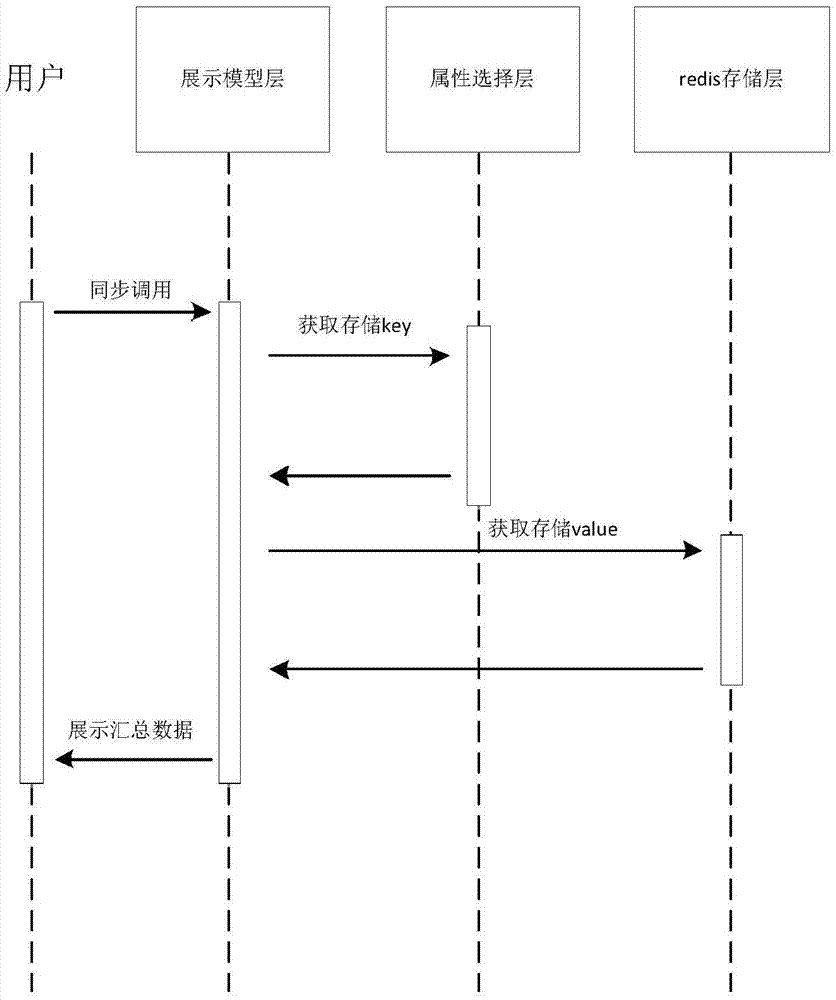 一種用戶匯總數(shù)據(jù)的展示方法、裝置及服務(wù)器與流程