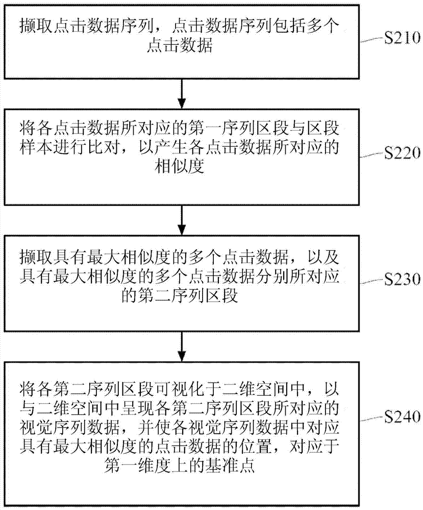 数据可视化方法与数据可视化装置与流程