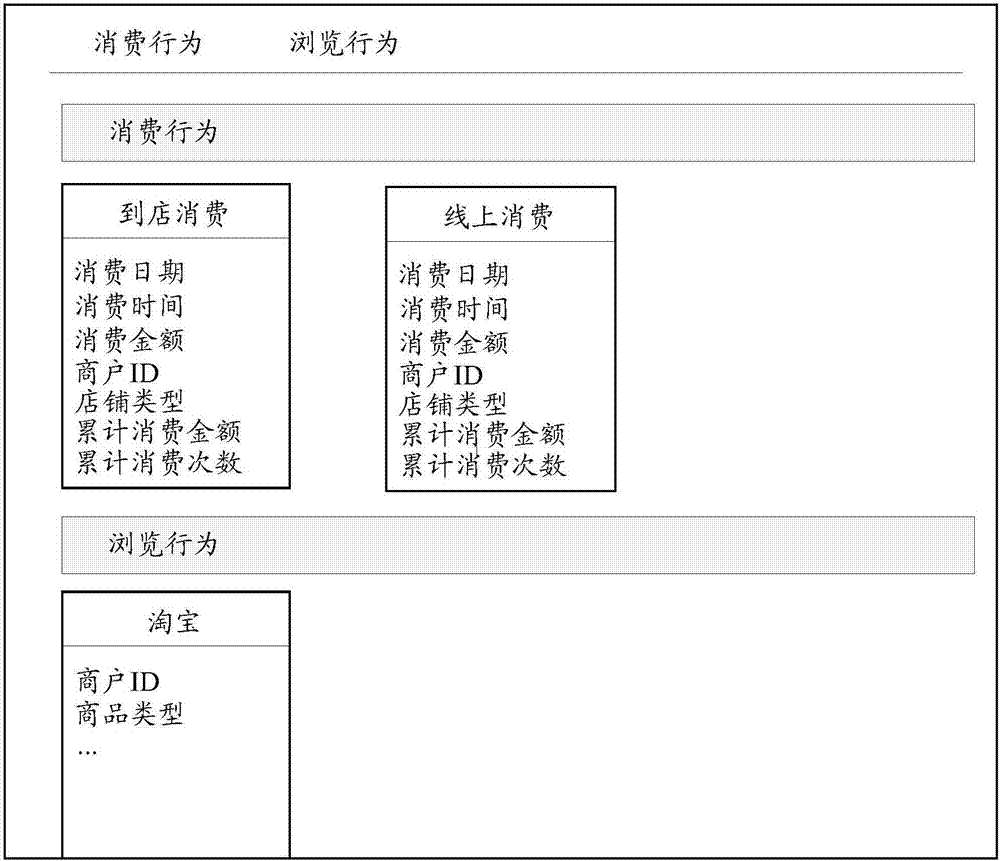 一种可插拔的数据检索方法和装置与流程