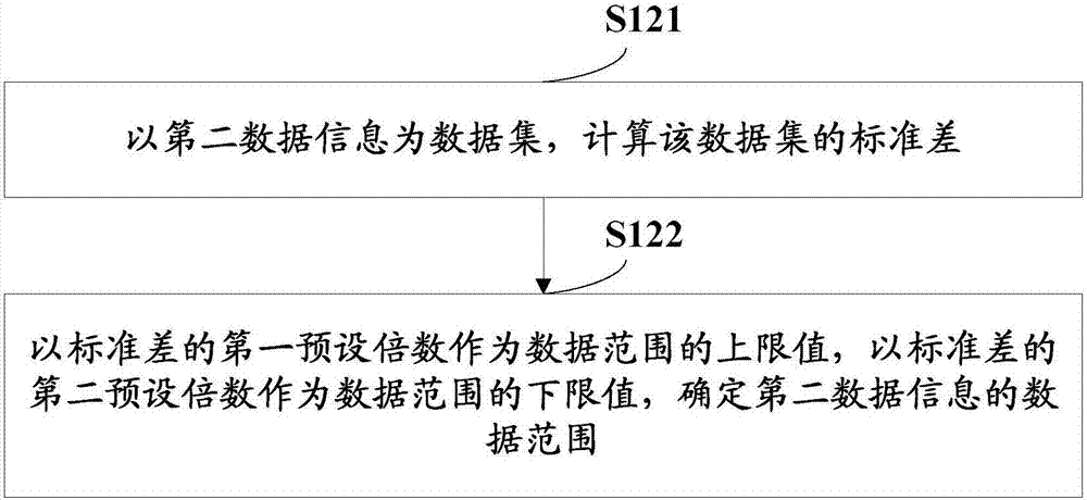 一種用顏色顯示數(shù)據(jù)信息關(guān)聯(lián)關(guān)系的方法及裝置與流程