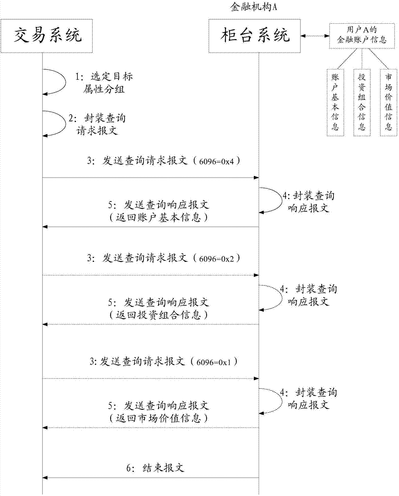 數(shù)據(jù)的查詢(xún)方法及裝置與流程