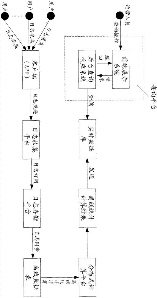 流量引导关系的统计查询方法及装置与流程