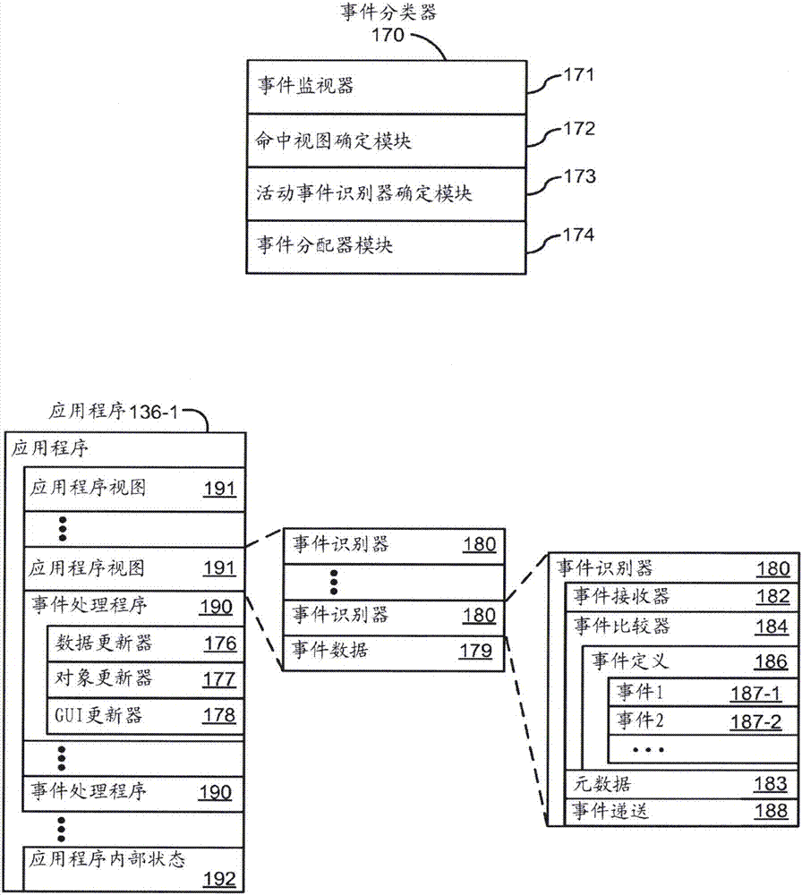 用于利用视觉和/或触觉反馈操纵用户界面对象的设备、方法和图形用户界面与流程