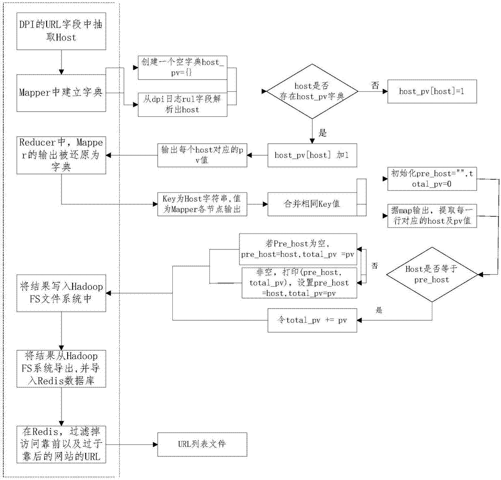 一種RTB競價廣告位價值分析方法及系統(tǒng)與流程