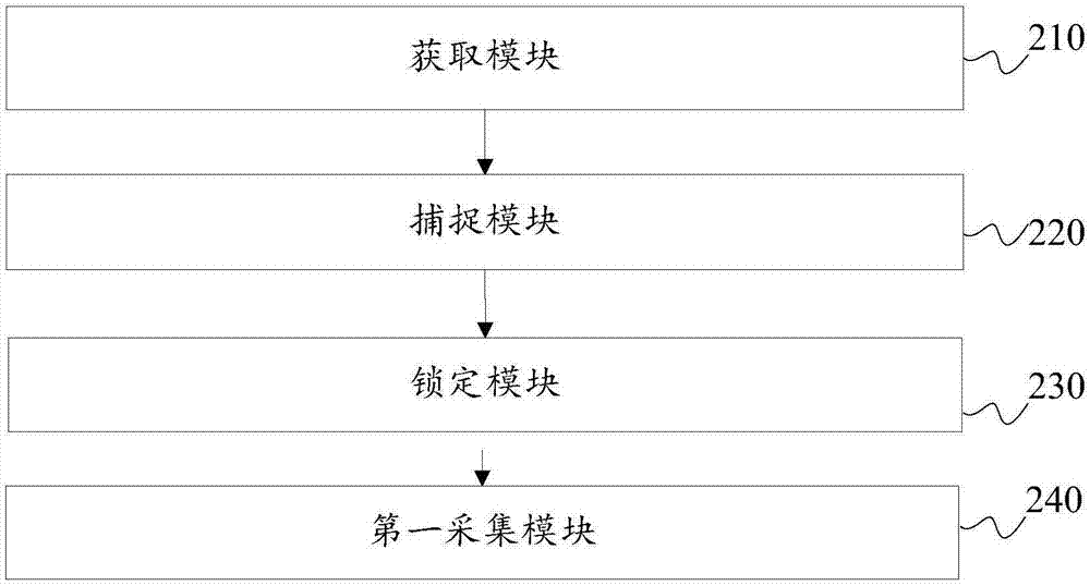 基于無人機的標準數(shù)據(jù)庫構(gòu)建方法及系統(tǒng)與流程