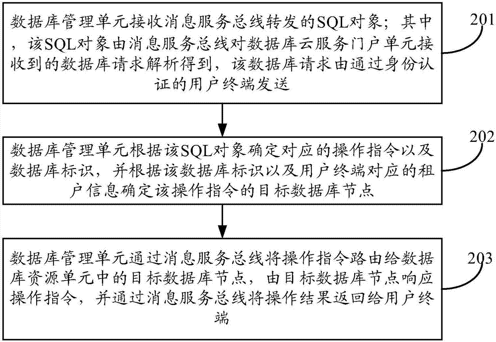 一种数据处理方法及装置与流程