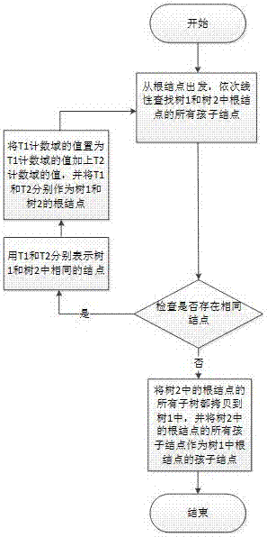 一种基于非易失性存储器的频繁模式挖掘方法与流程