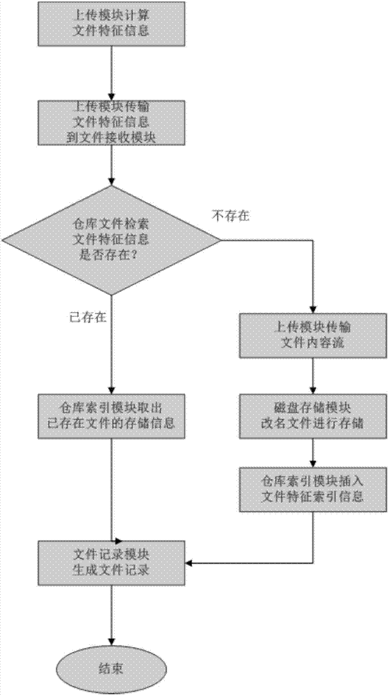 一種聯(lián)網(wǎng)備份系統(tǒng)及備份方法與流程