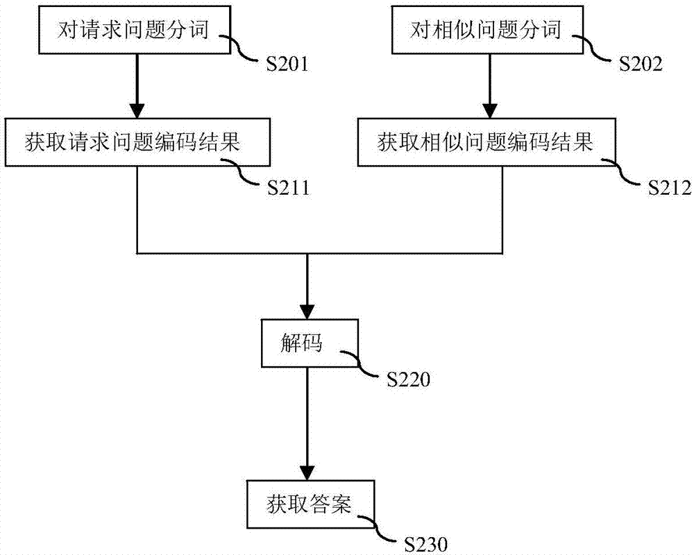 一种用于机器人的交互输出方法与流程