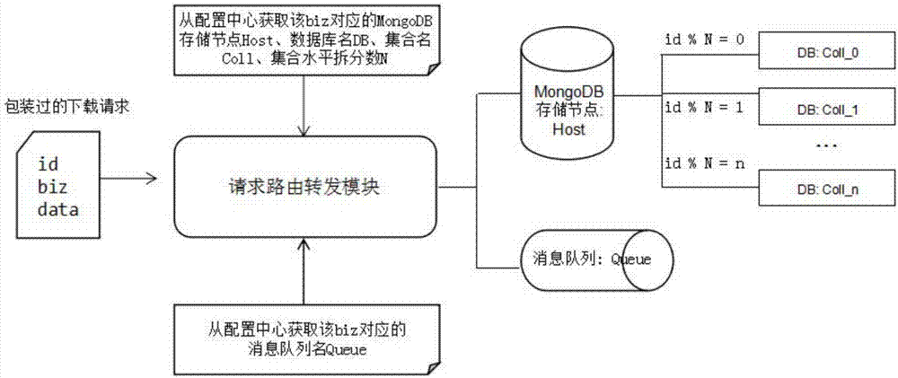 一種基于MongoDB和Redis的網(wǎng)頁數(shù)據(jù)采集處理方法及系統(tǒng)與流程