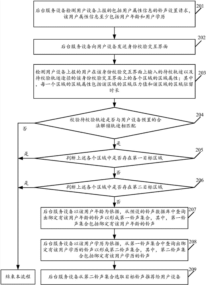 一种铃声推荐方法及系统与流程