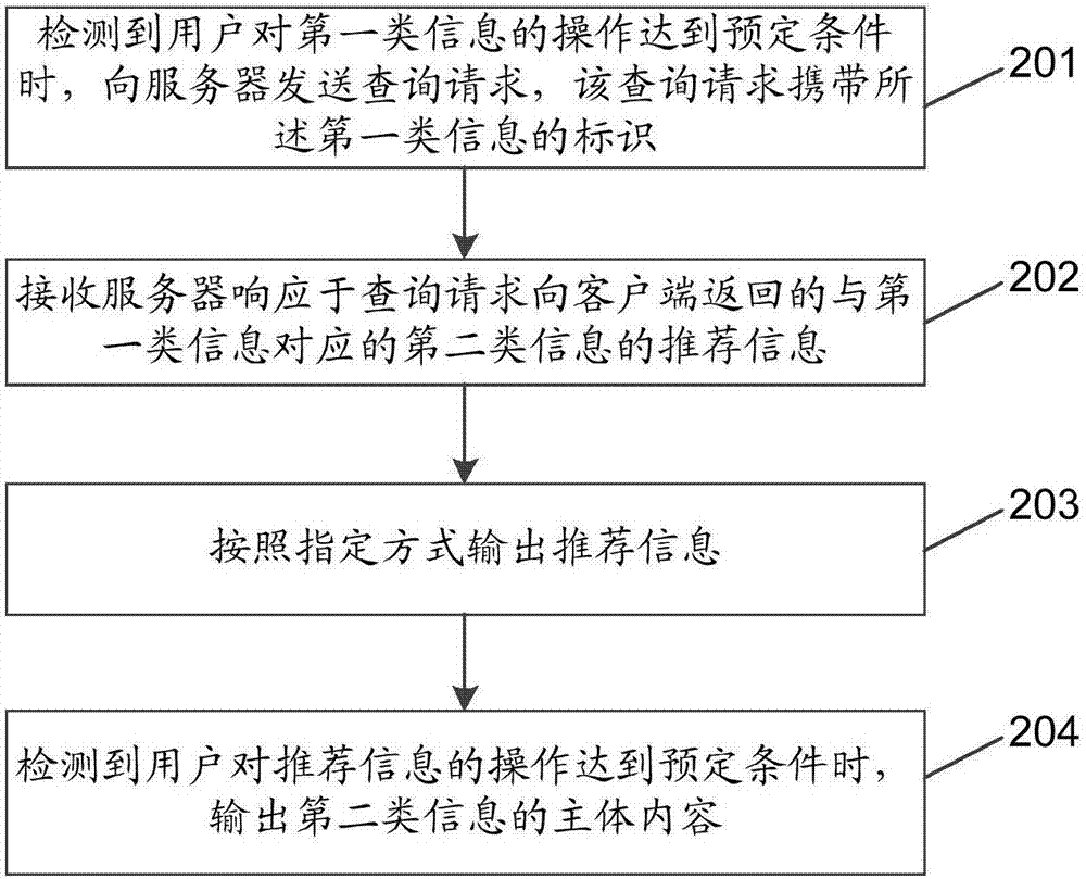 信息推薦方法、裝置及系統(tǒng)與流程