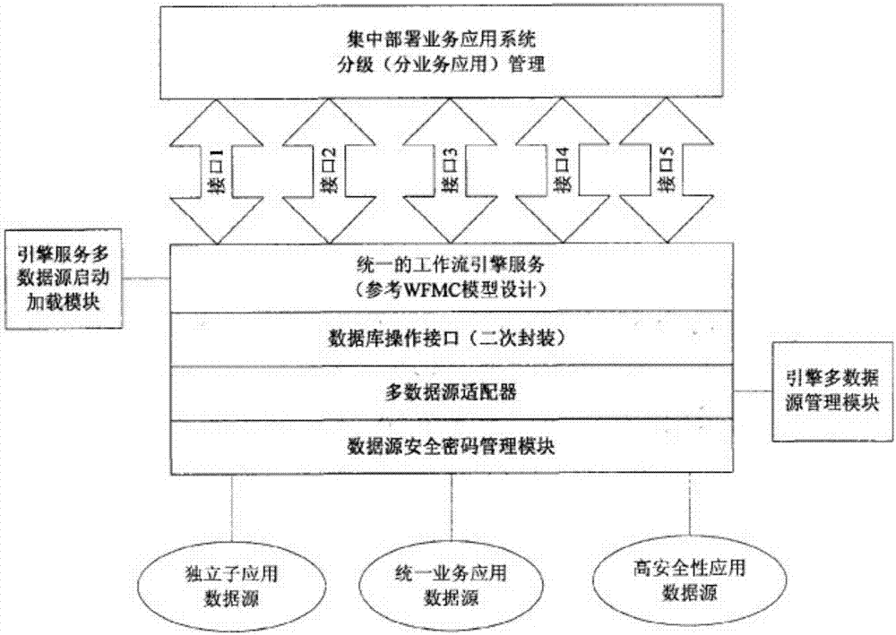 一种工作流引擎支持多数据源配置安全访问系统及方法与流程