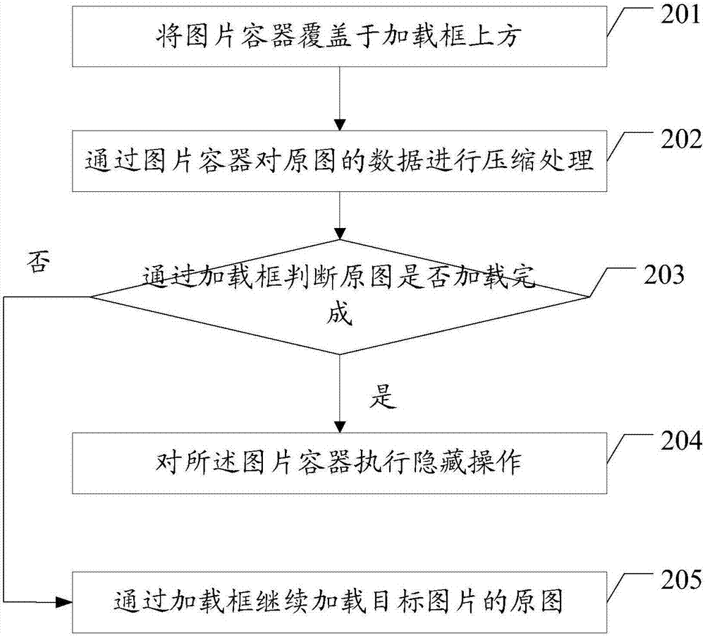 一種圖片呈現的方法以及圖片呈現裝置與流程