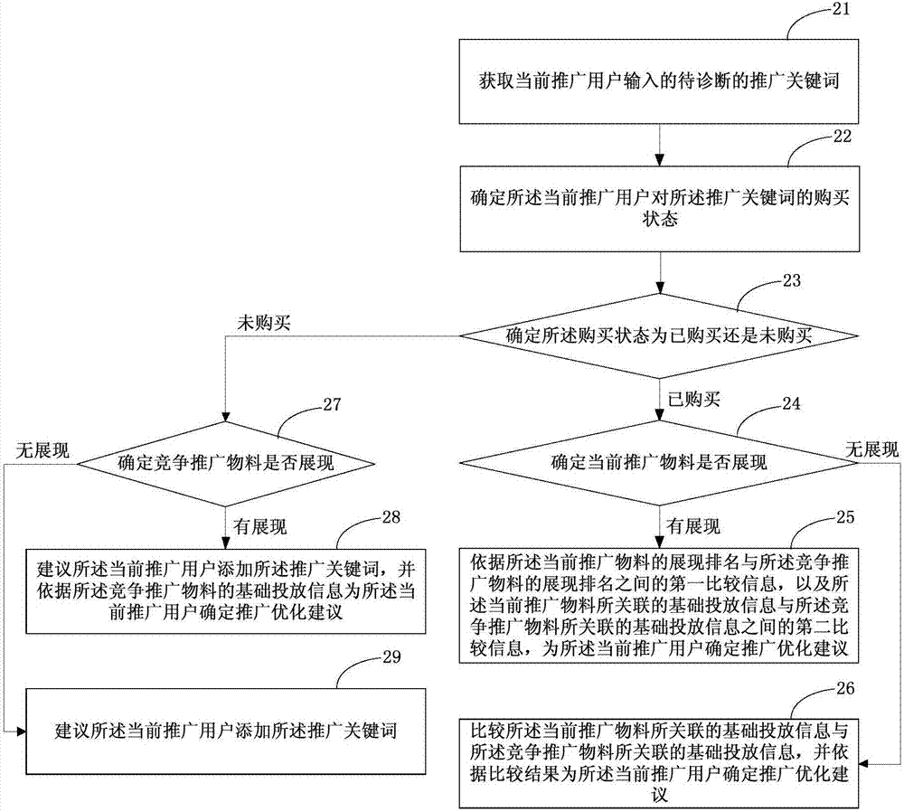 一種診斷物料展現(xiàn)的方法、裝置、設(shè)備及存儲介質(zhì)與流程