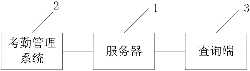 一種人員信息評(píng)測(cè)方法及系統(tǒng)與流程