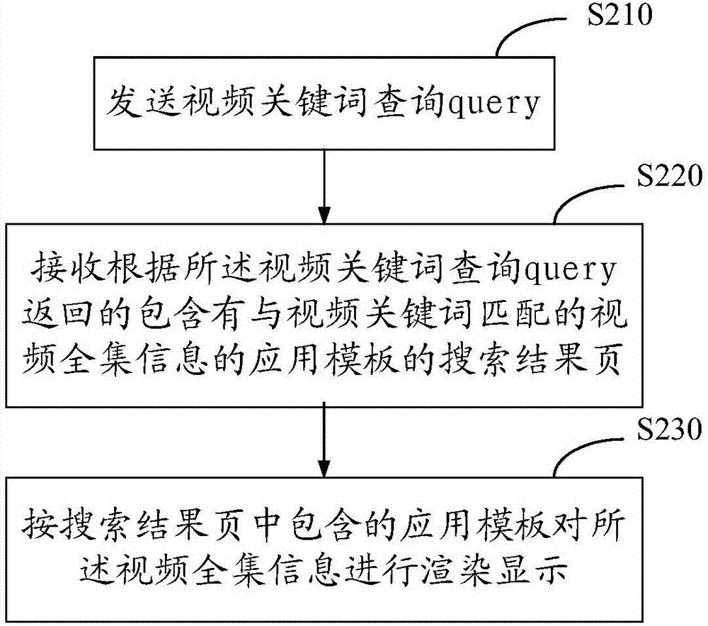 一種視頻搜索的方法、裝置及終端與流程