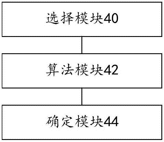 獲取推薦數(shù)據(jù)的方法和裝置與流程