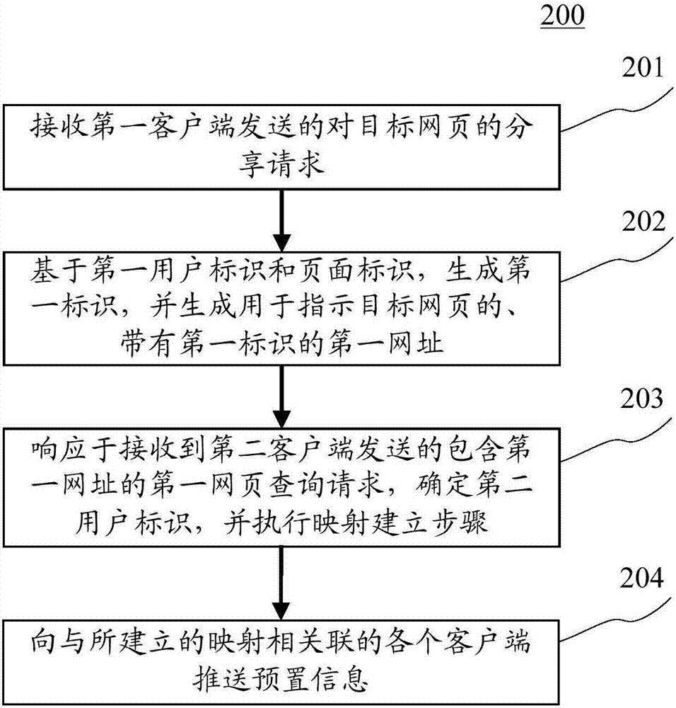 信息推送方法和裝置與流程