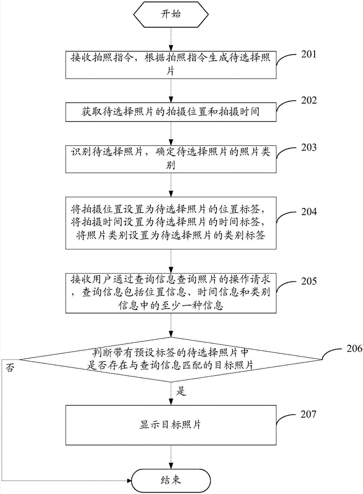 一种照片查找方法及移动终端与流程
