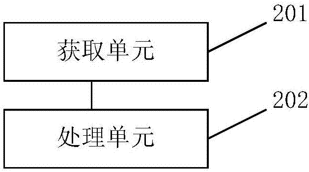 網(wǎng)上信息抓取方法及系統(tǒng)與流程