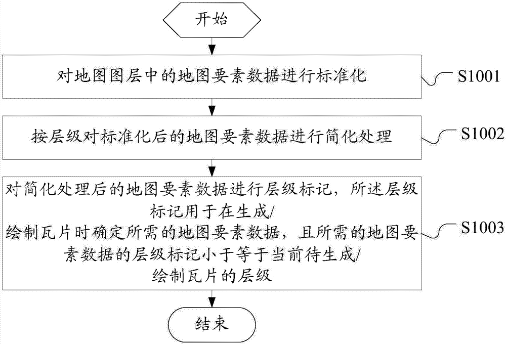 矢量地图服务的处理方法和装置与流程