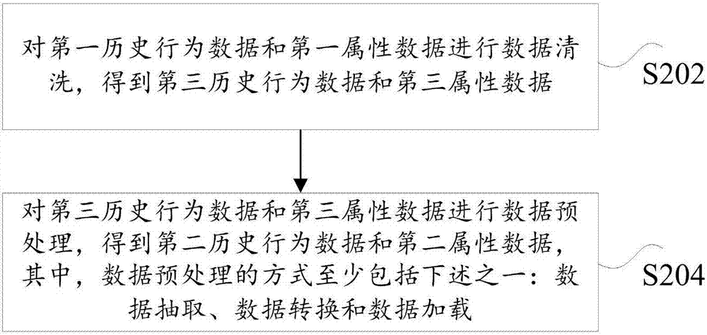 信息推薦方法、裝置、存儲介質(zhì)及處理器與流程