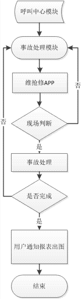 一種水管網(wǎng)爆管分析方法與流程