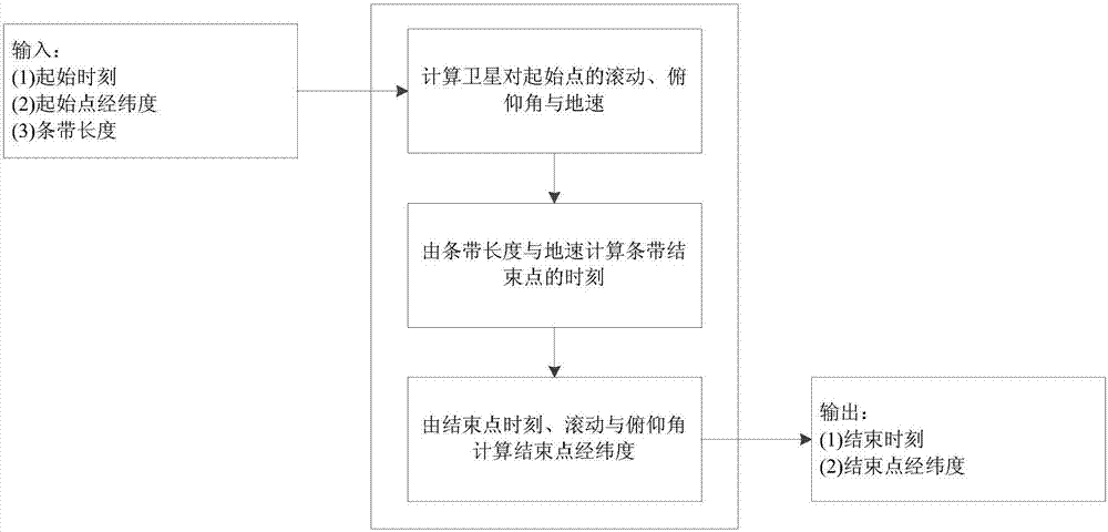 卫星一轨内成像任务优化方法与流程