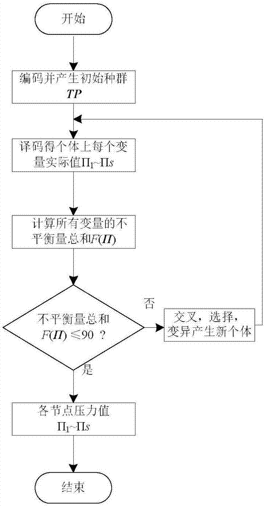 一种天然气系统能流计算的改进方法与流程