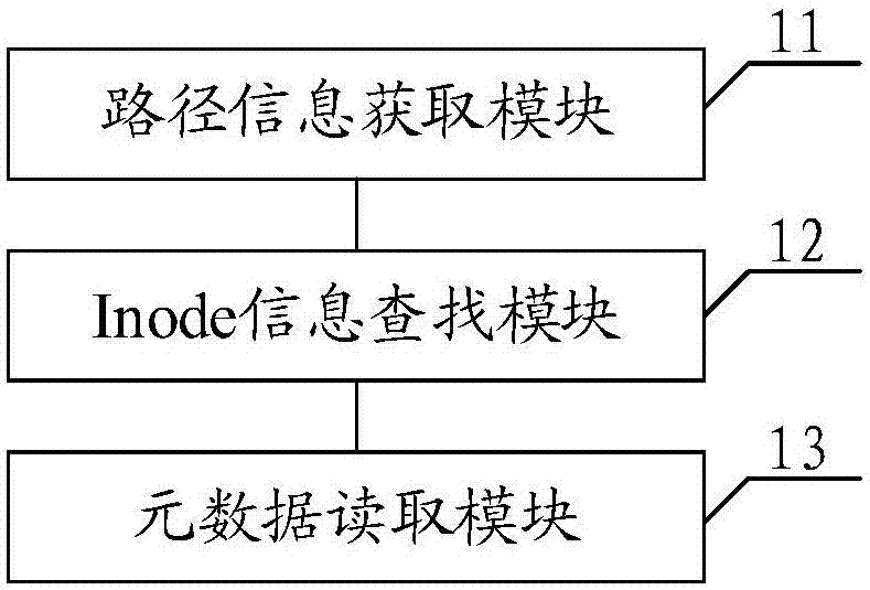 一种分布式文件系统元数据信息读取方法及系统与流程