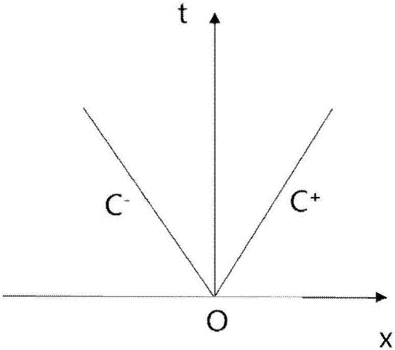 基于節(jié)點(diǎn)參數(shù)化技術(shù)的輸水管網(wǎng)計(jì)算方法與流程