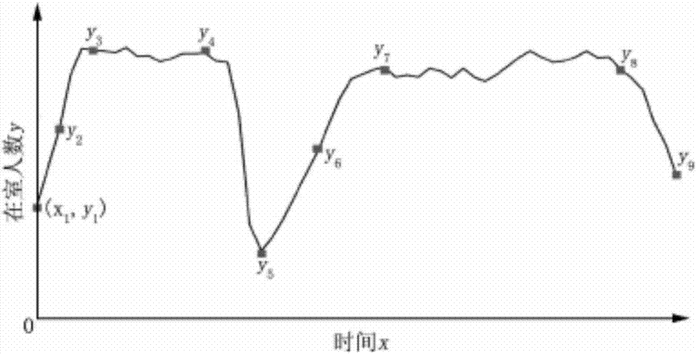 一種辦公室內(nèi)部冷負(fù)荷的計(jì)算方法與流程