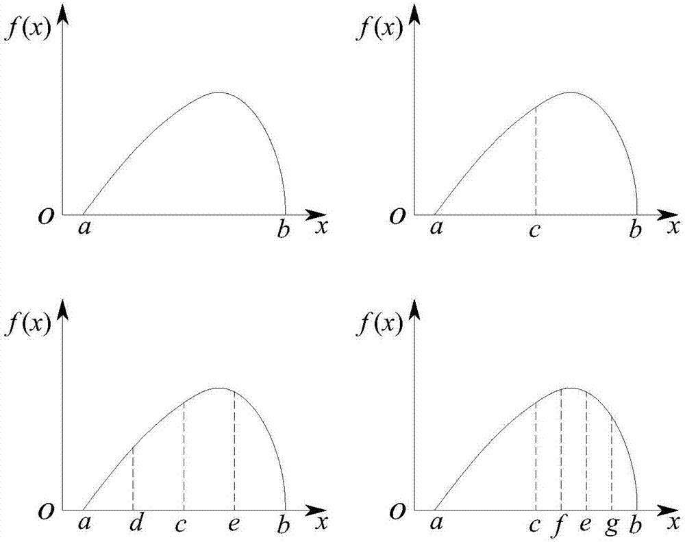 一種基于超體積迭代策略的含區(qū)間參數(shù)結(jié)構(gòu)響應(yīng)區(qū)間的分析方法與流程