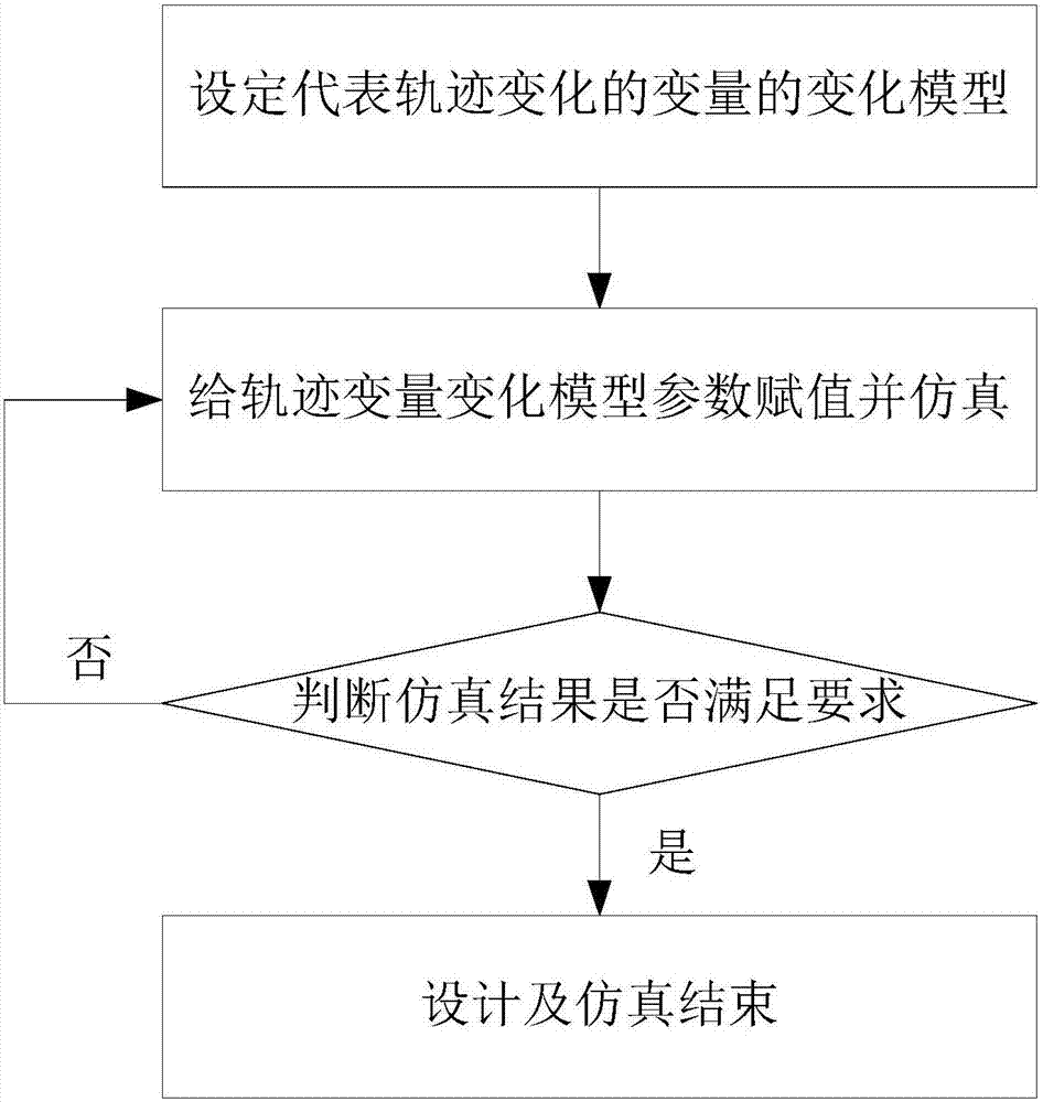 一種參數(shù)優(yōu)化調(diào)整方法及系統(tǒng)與流程